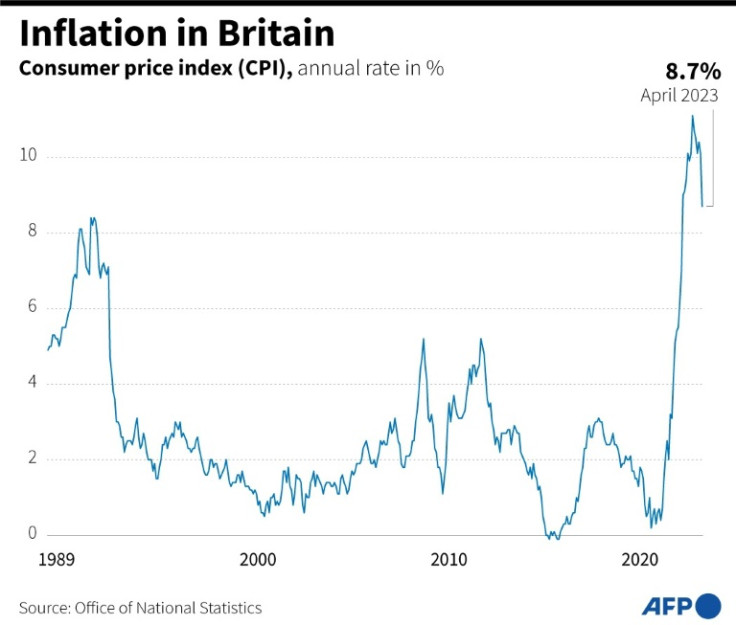 英国のインフレ