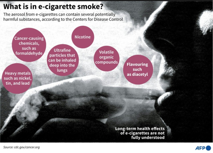 米国疾病管理予防センターは電子タバコについてさらなる研究が必要だと述べている